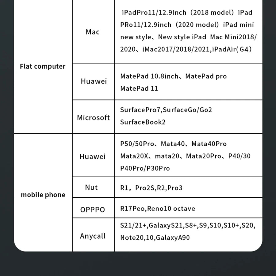 UGOURD USB4 Cable 40Gbps 240W Thunderbolt 4 Type C Fast Charging Cable Thunderbolt3 USB C to C Data Transfer Cable For eGPU