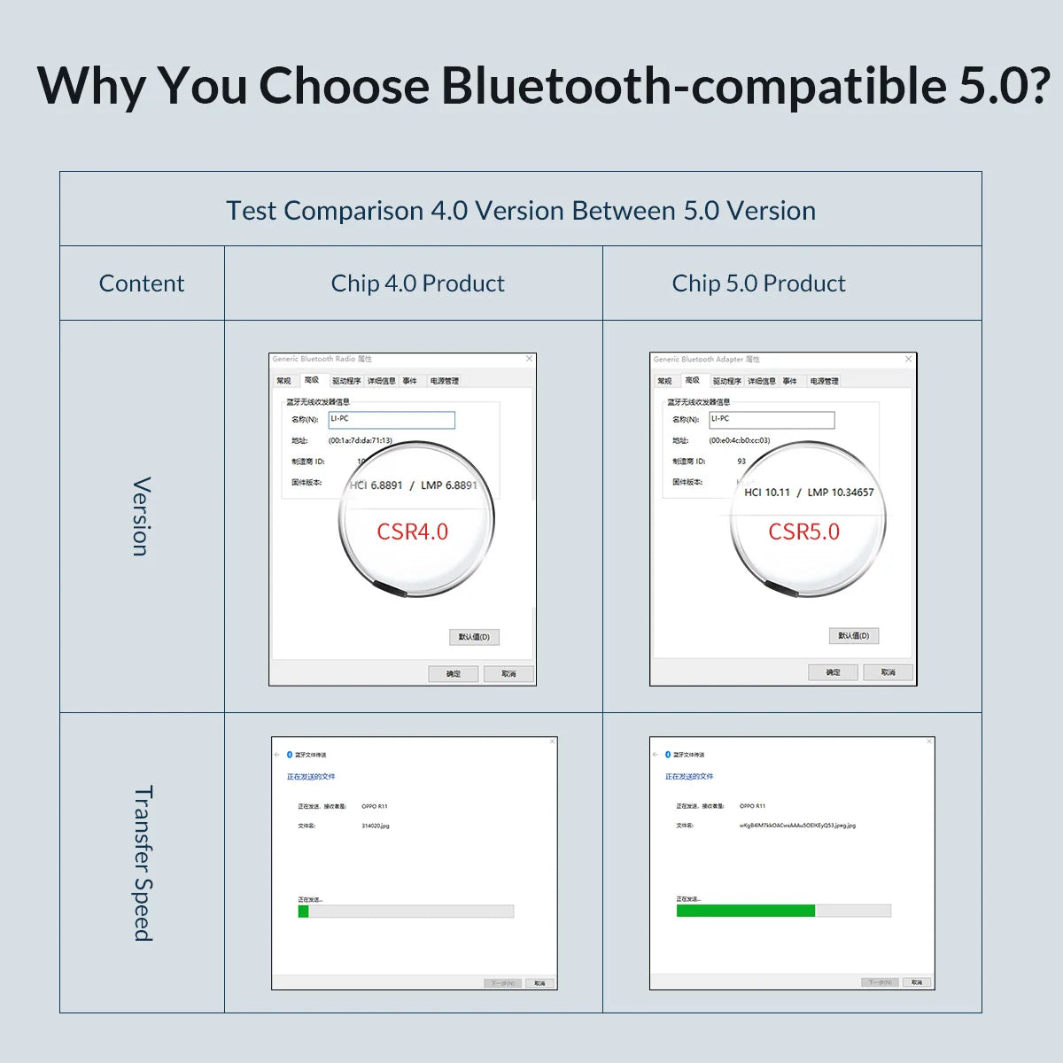 ORICO Wireless USB Bluetooth-Compatible Dongle Adapter 5.0 Mini Audio Receiver Transmitter for Earphone Speaker Mouse Laptop