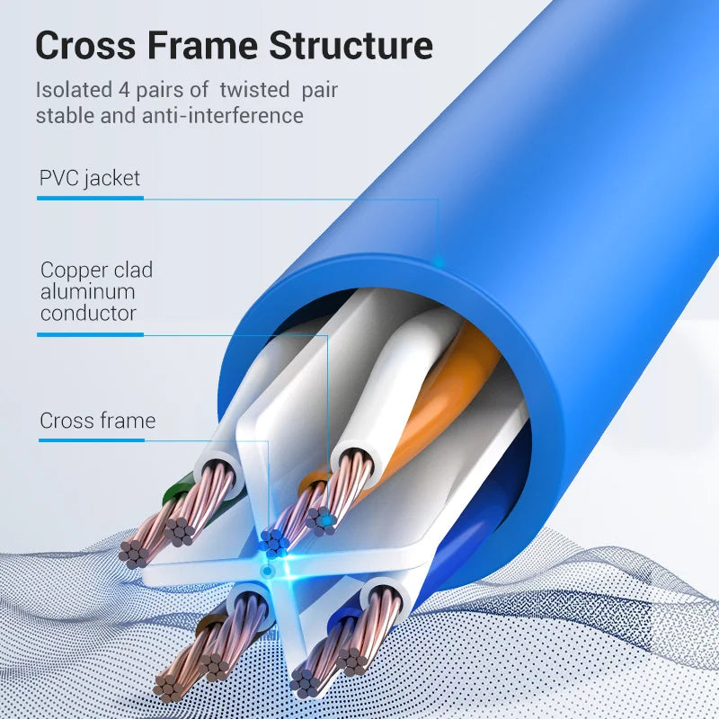 Vention Colour Ethernet Cable Cat 6 Network Cable 4 Twisted Pair Patch Cord RJ45 Internet UTP Cat6 Lan Cable for Laptop Router