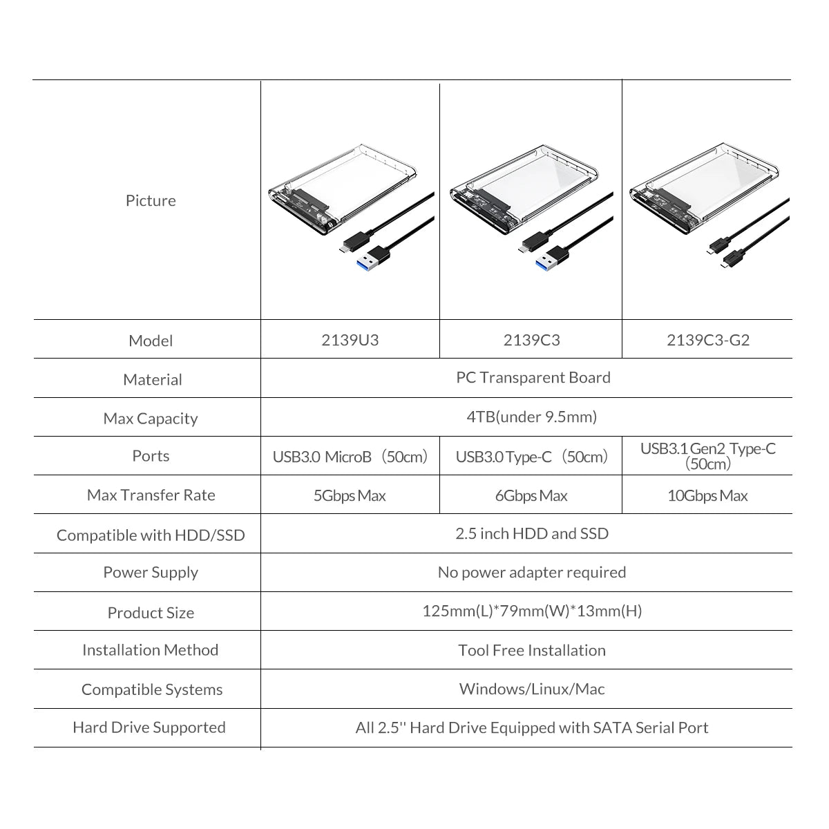 ORICO 2.5'' Transparent HDD Case SATA to USB 3.1 Gen2 10Gbps External Hard Drive Case HDD Enclosure SSD Disk Case Support UASP