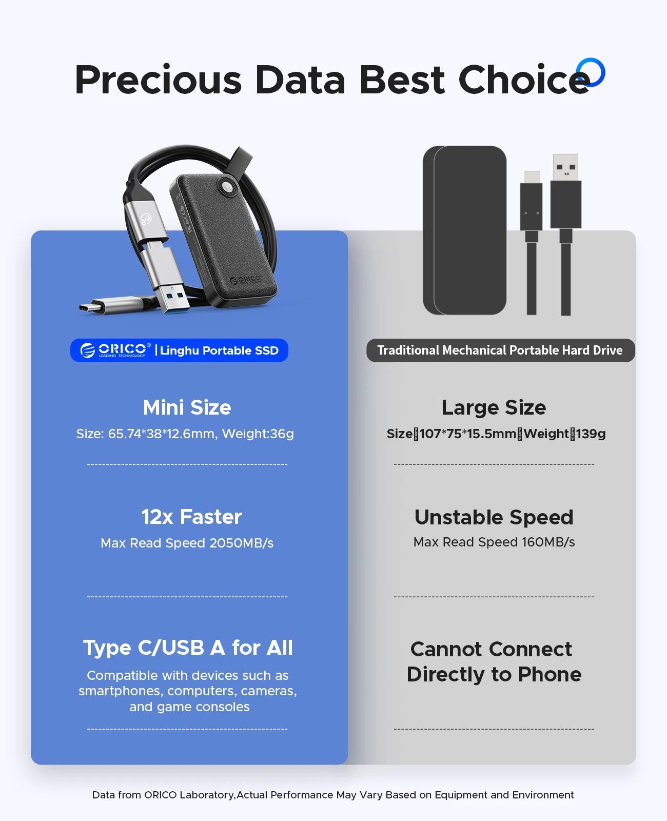 ORICO 2TB Portable SSD Up to 2000MB/s USB 3.2 Gen 2x2 Ultra-Mini Compact with 2 in 1 USB C Cable, External Solid State Drive