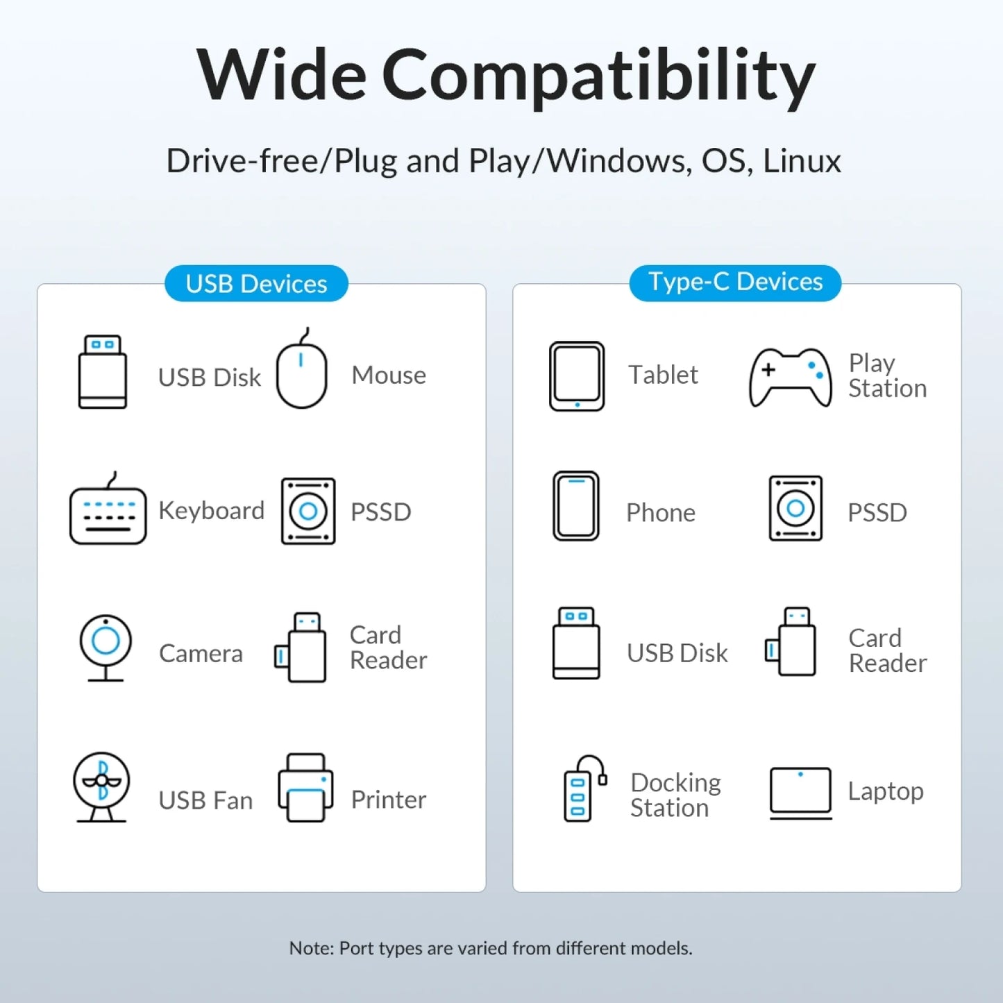 ORICO USB Hub Aluminum Alloy 7-Port USB 3.2 Gen2 10Gbps HUB USB Splitter Multiport Adapter Laptop Expansion Desktop Accessories