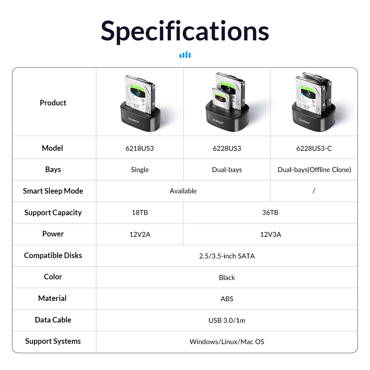 ORICO HDD Clone Docking Station USB 3.0 to SATA 3.0 Dual Bay Hard Drive Docking Station for 2.5/3.5 inch HDD SSD Case for PC