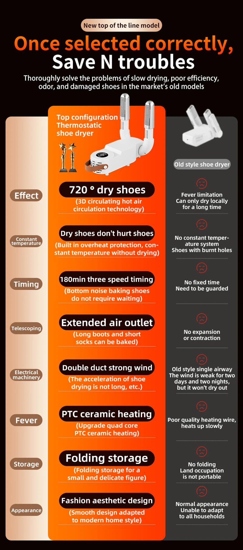 Xiaomi Intelligent Shoe Dryer With Both Dry And Wet Functions Deodorizing And Timed Design Foldable And Quick Drying Shoe Dryer