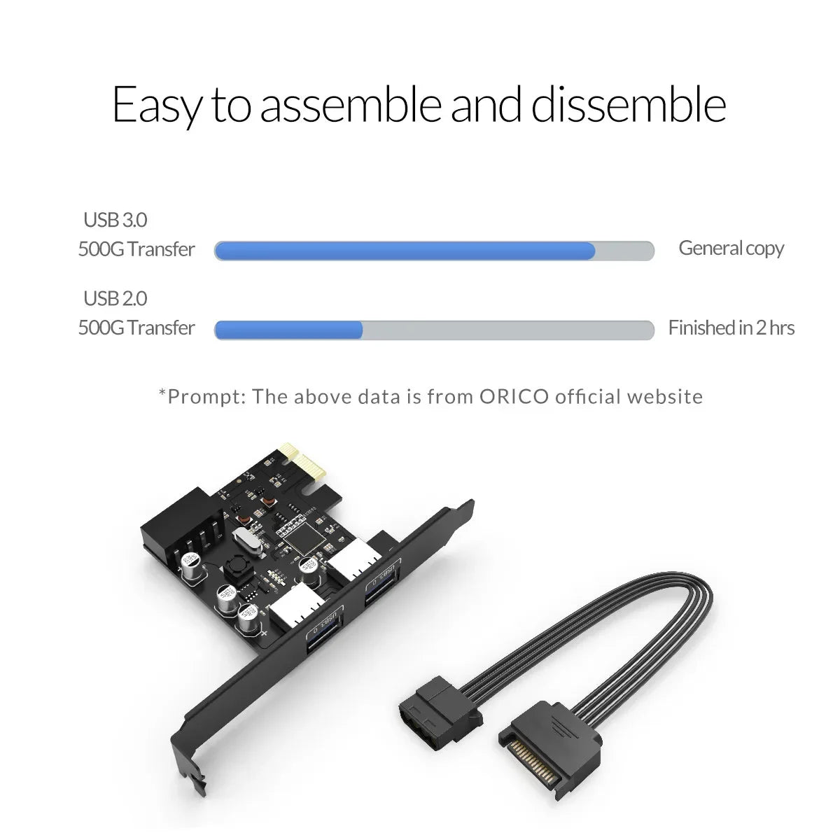 ORICO PCI Express Expansion Card USB 3.0 PCI-E 2 Port 15 Pin SATA to Big 4 Pin Interface 5 Gbps Speed For Computer Components