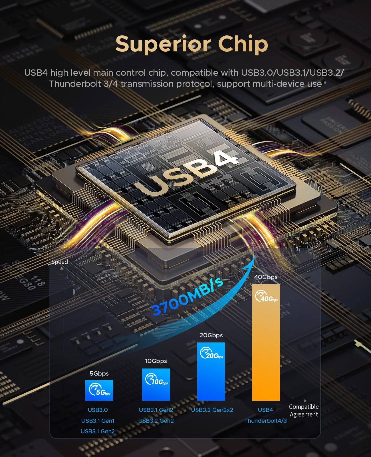 ORICO USB4 40Gbps M.2 NVMe SSD Clone Docking Station 4 Bay 2 Bay offline clone  SSD enclosure for Internal SSD Duplicator