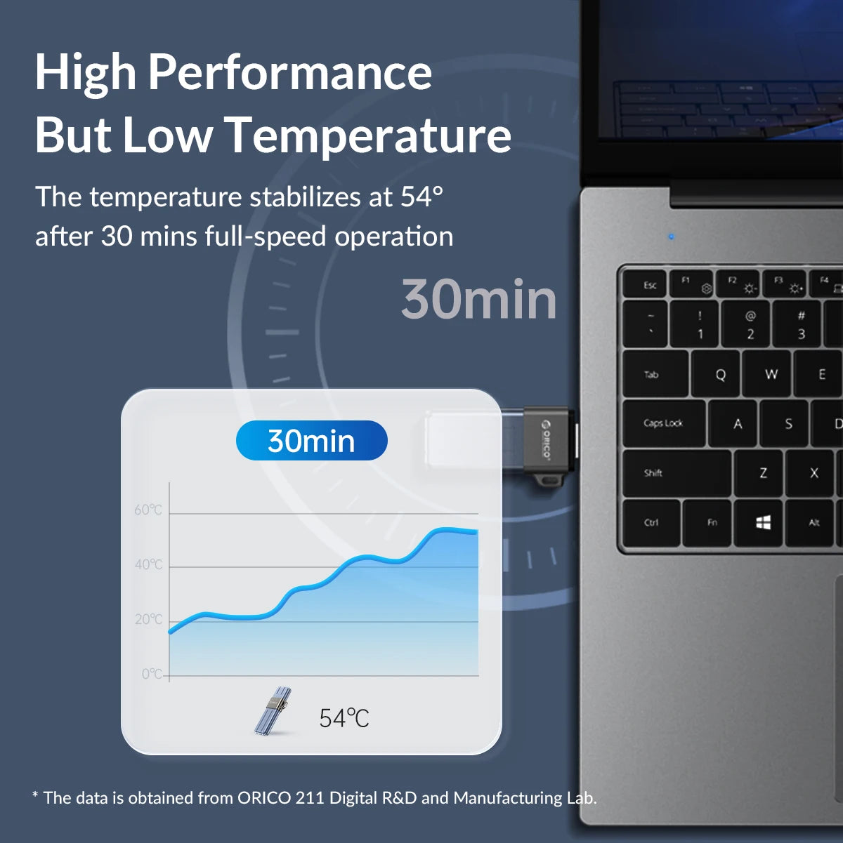 ORICO UFSD All Metal 512GB USB Flash Drive 411MB/S Pen Drives 256GB 128GB 64GB USB Stick Type C Pendrives Memory Stick U Disk