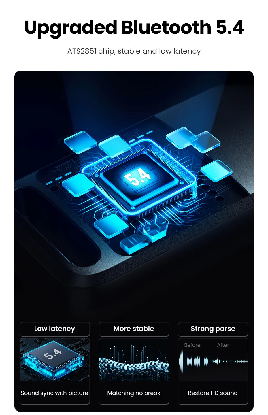 UGREEN 2 in 1 USB Bluetooth 5.4 Dongle Adapter for PC Speaker Wireless Mouse Music Audio Receiver Transmitter Bluetooth 5.0