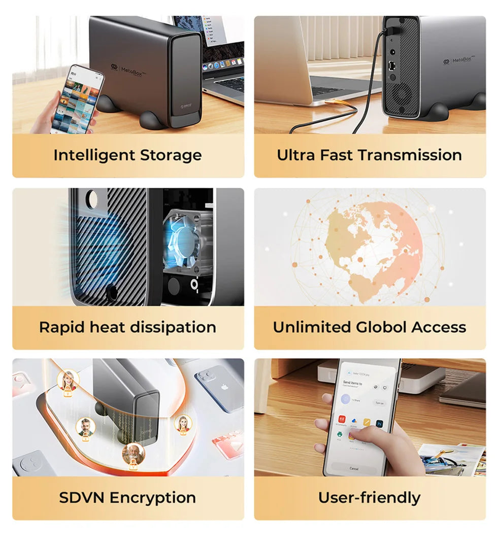 【NO Stock!】Personal Cloud NAS Storage SDVN 3.5"Data Securit Network Attached Storage with Automatic Fan Remote Access MetaBox