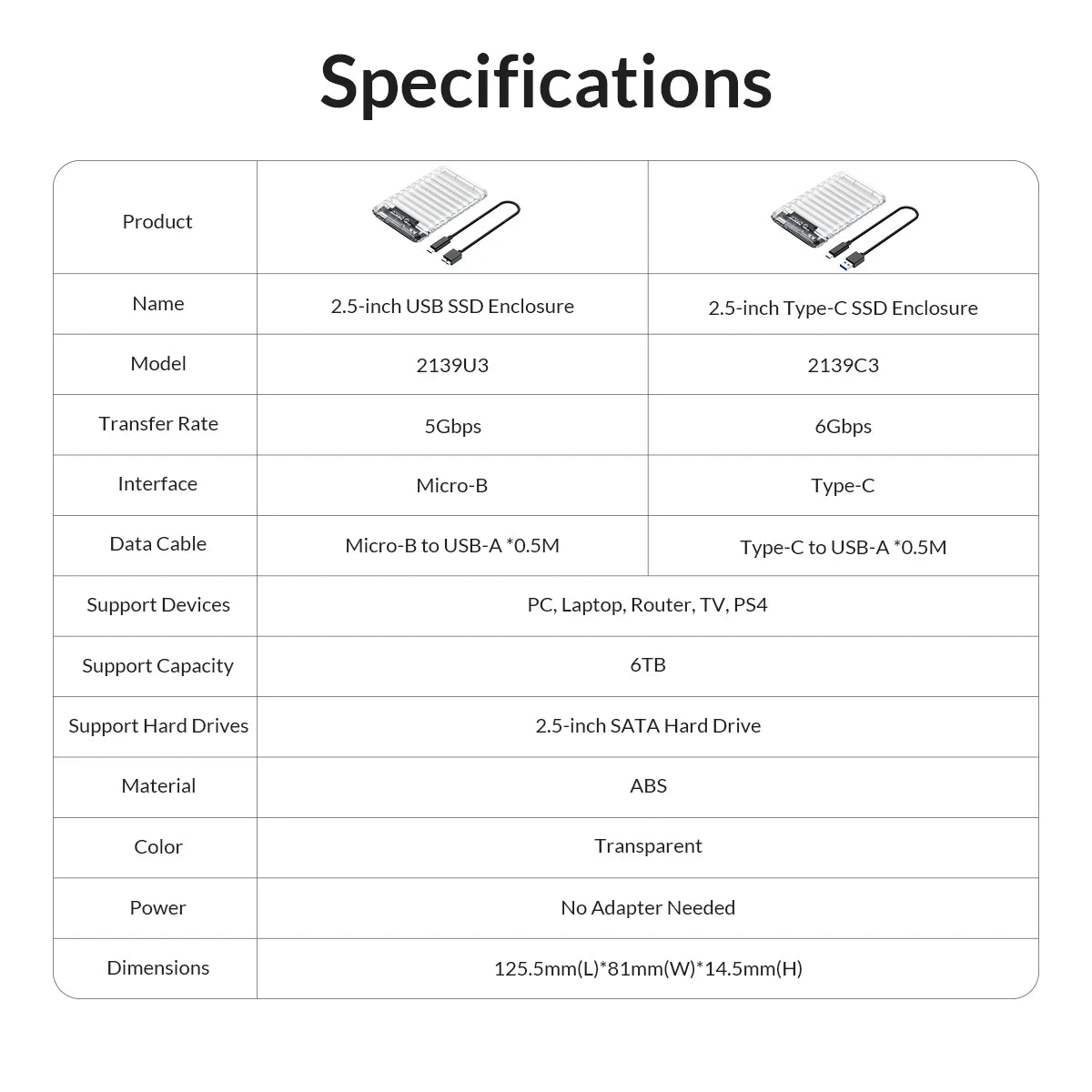 ORICO 2.5'' Transparent HDD Case SATA to USB 3.1 Gen2 10Gbps External Hard Drive Case HDD Enclosure SSD Disk Case Support UASP