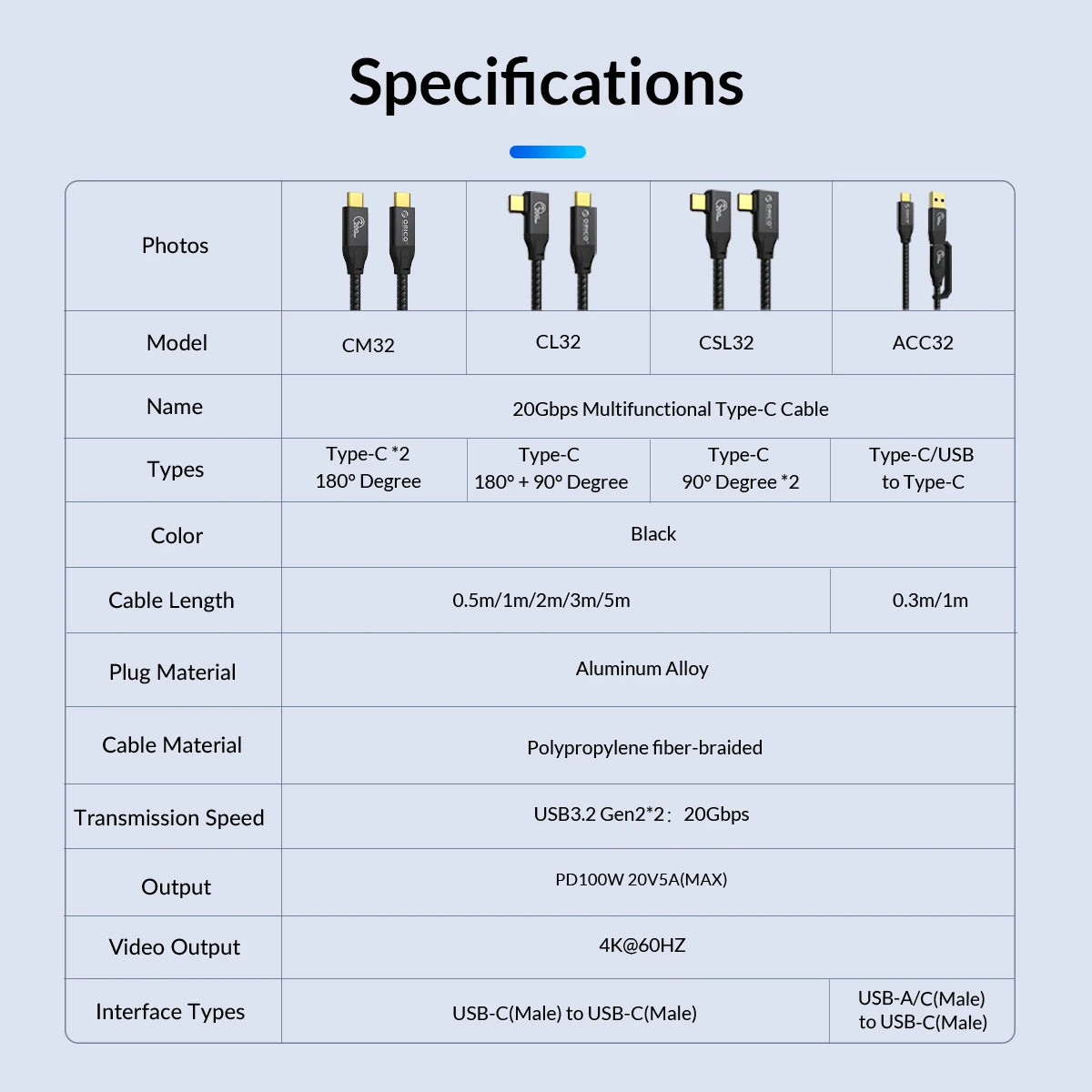 ORICO 5m 20Gbps USB C Cable PD100W Fast Charger Cord USB3.2 Gen 2 HD 4K@60Hz Video Braided with E-mark for Laptop MacBook