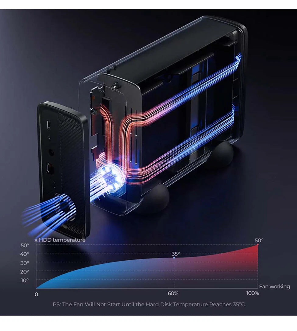 【NO Stock!】Personal Cloud NAS Storage SDVN 3.5"Data Securit Network Attached Storage with Automatic Fan Remote Access MetaBox