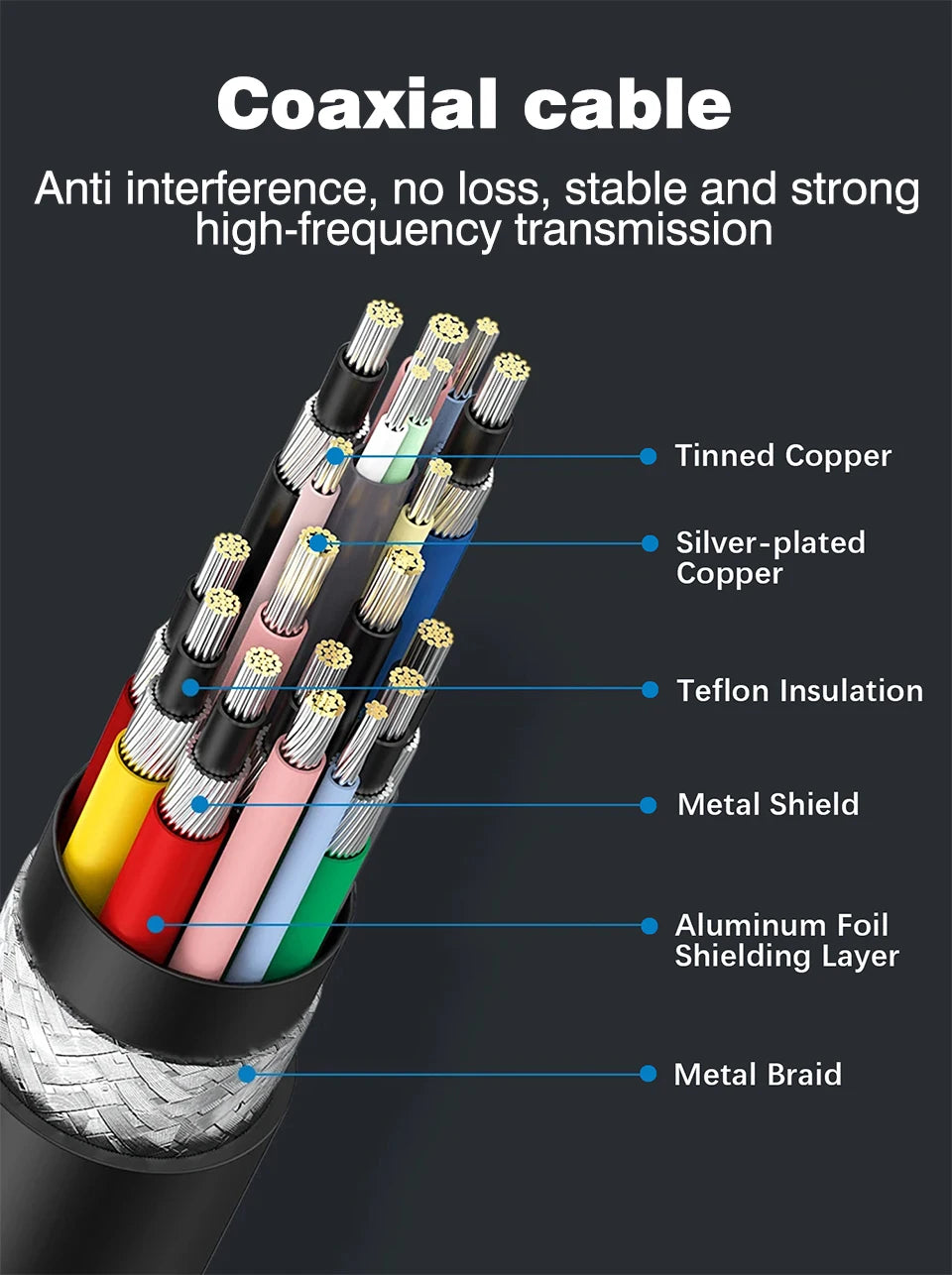 UGOURD 0.2m- 2m Thunderbolt 4 coaxial cable USB4 type c to type c 40Gbps PD 100W Fast charging Cable for egpu iPhone MacBook Air