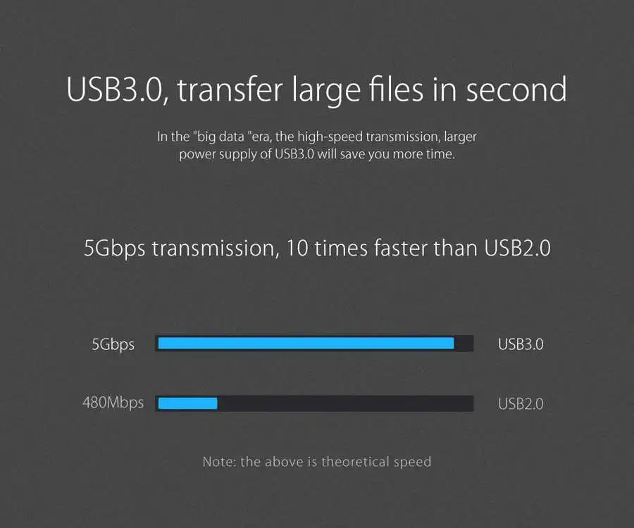 Orico USB 3.0 HUB 5Gbps Dock Station Usb Hub for Mouse Keyboard Compatible with MacBook Pro Air Laptop Desktop PC Splitter