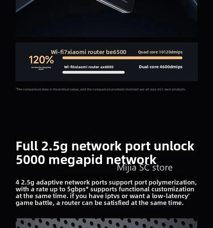 Xiaomi Mijia Router BE6500 WiFi 7 6500M Full 2.5G Network Port 4-core Qualcomm Processor loT Smart Linkage Network Security Home