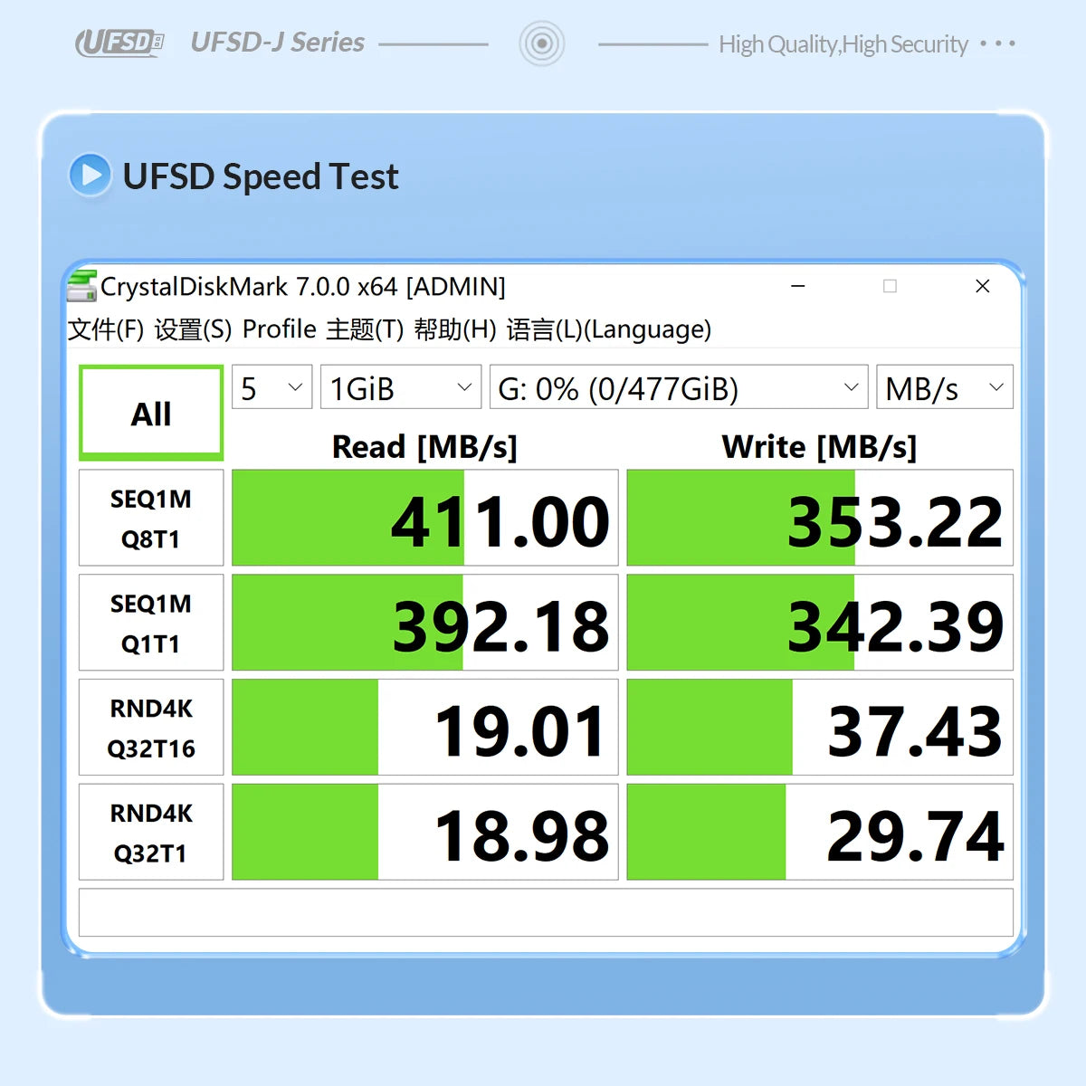 ORICO UFSD All Metal 256GB USB Flash Drive 411MB/S Pen Drives 512GB 128GB 64GB USB Stick Type C Pendrives Container Shape Design