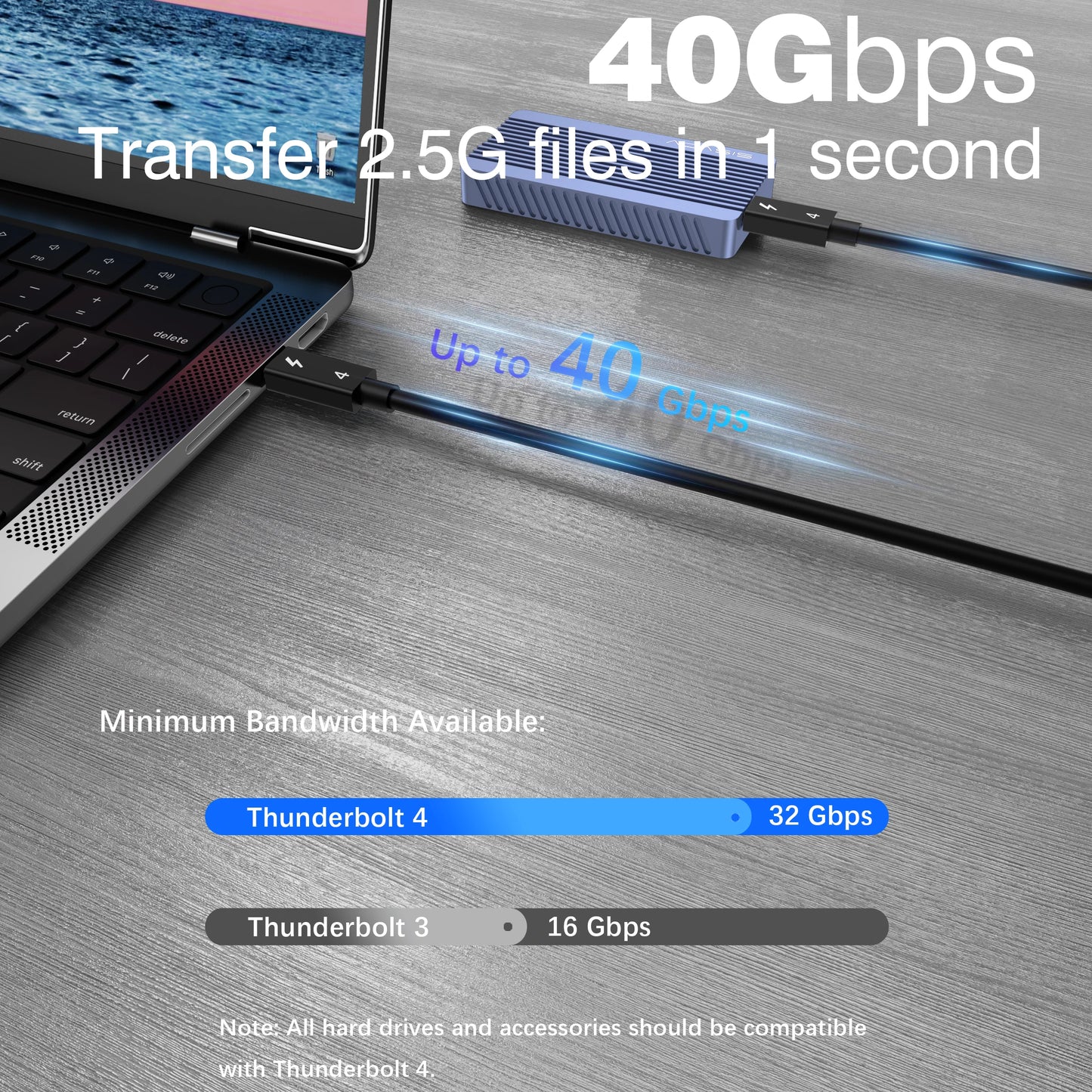 UGOURD 0.2m- 2m Thunderbolt 4 coaxial cable USB4 type c to type c 40Gbps PD 100W Fast charging Cable for egpu iPhone MacBook Air