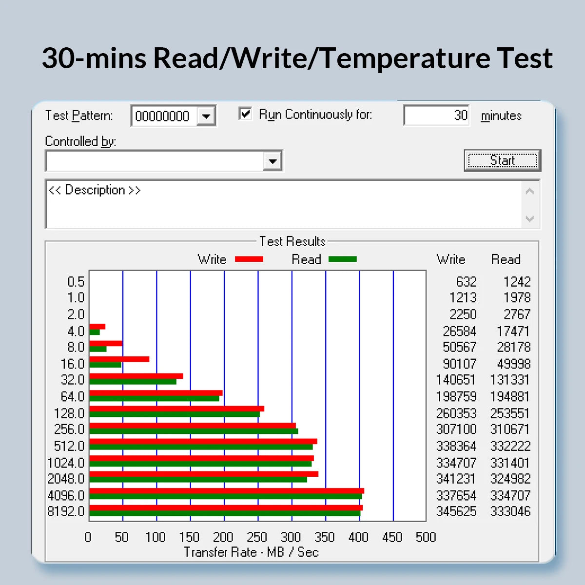 ORICO UFSD All Metal 512GB USB Flash Drive 411MB/S Pen Drives 256GB 128GB 64GB USB Stick Type C Pendrives Memory Stick U Disk