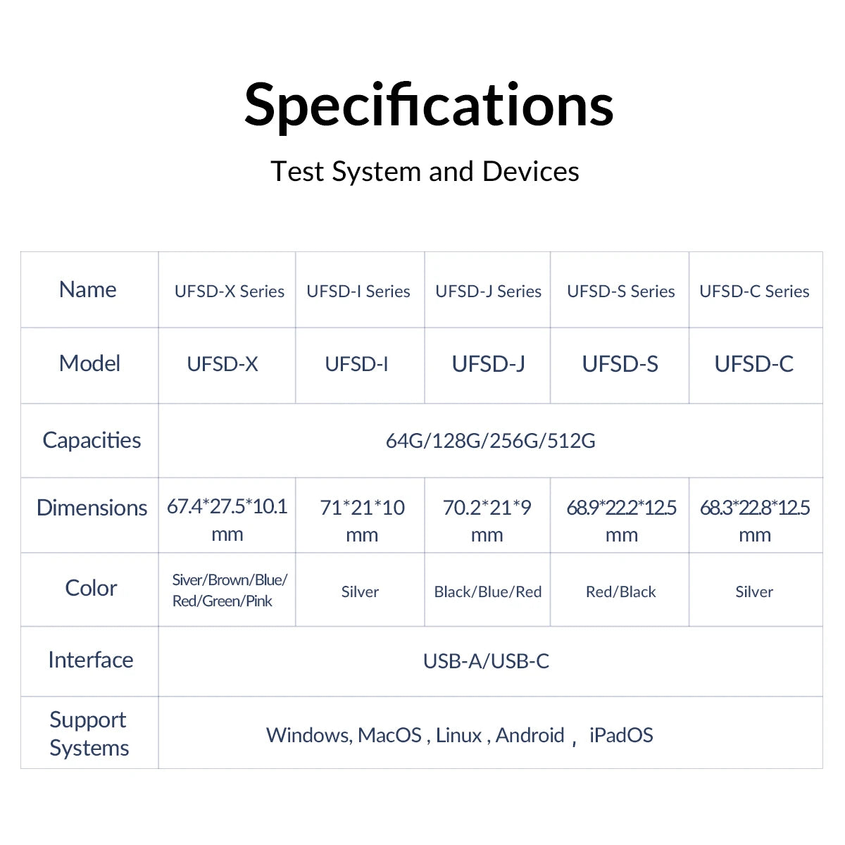 ORICO UFSD All Metal 512GB USB Flash Drive 411MB/S Pen Drives 256GB 128GB 64GB USB Stick Type C Pendrives Memory Stick U Disk