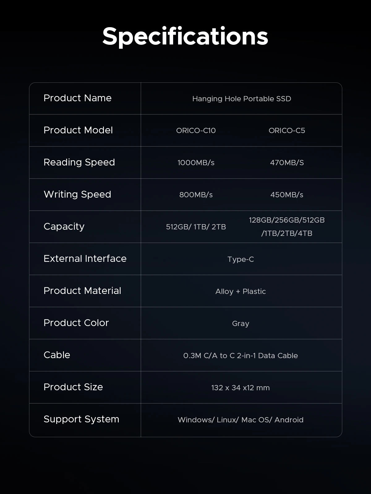 ORICO 1TB External SSD Up to 1050MB/s 550MB/s, Hanging Hole Design Portable Solid State Drive, USB C&A 2 in 1 Cable