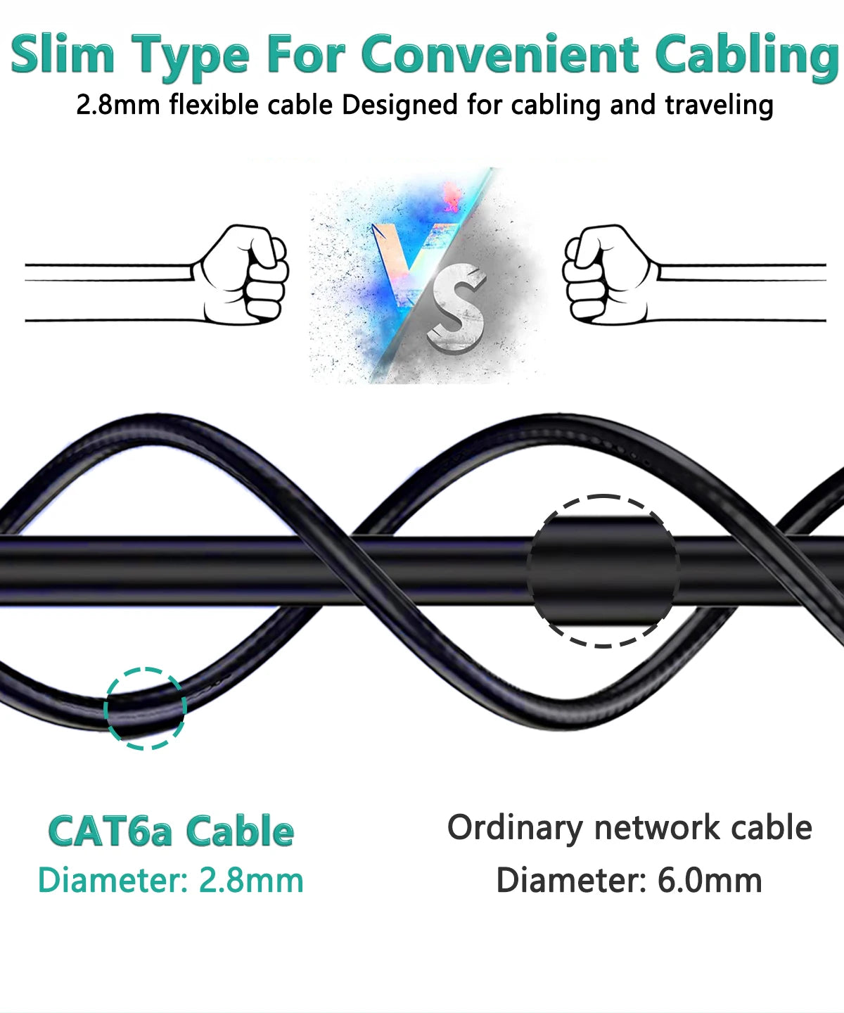 CAT6a Ethernet Cable ugreen 10Gbps/600MHz Shielded RJ45 Network Cable for Gaming/PC/PS5/Xbox/CCTV 100% Pure Copper