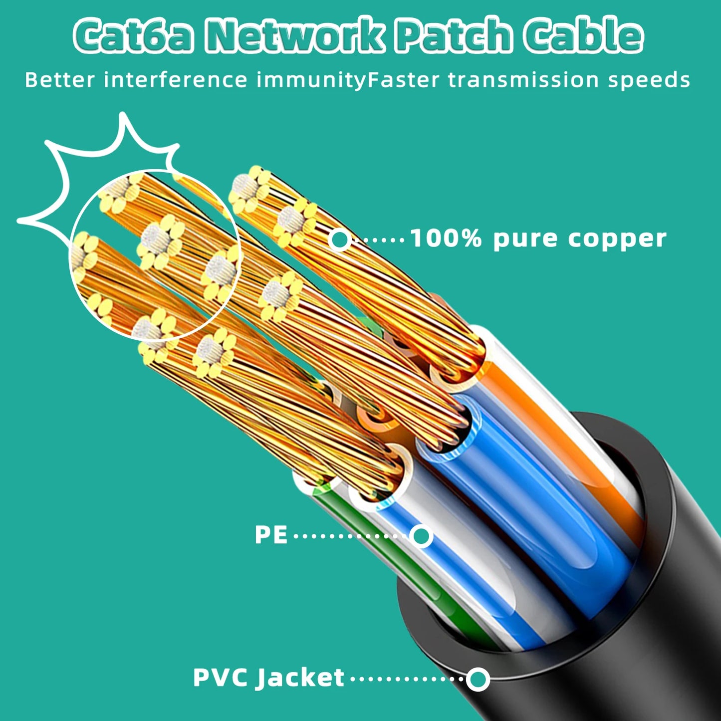 CAT6a Ethernet Cable ugreen 10Gbps/600MHz Shielded RJ45 Network Cable for Gaming/PC/PS5/Xbox/CCTV 100% Pure Copper