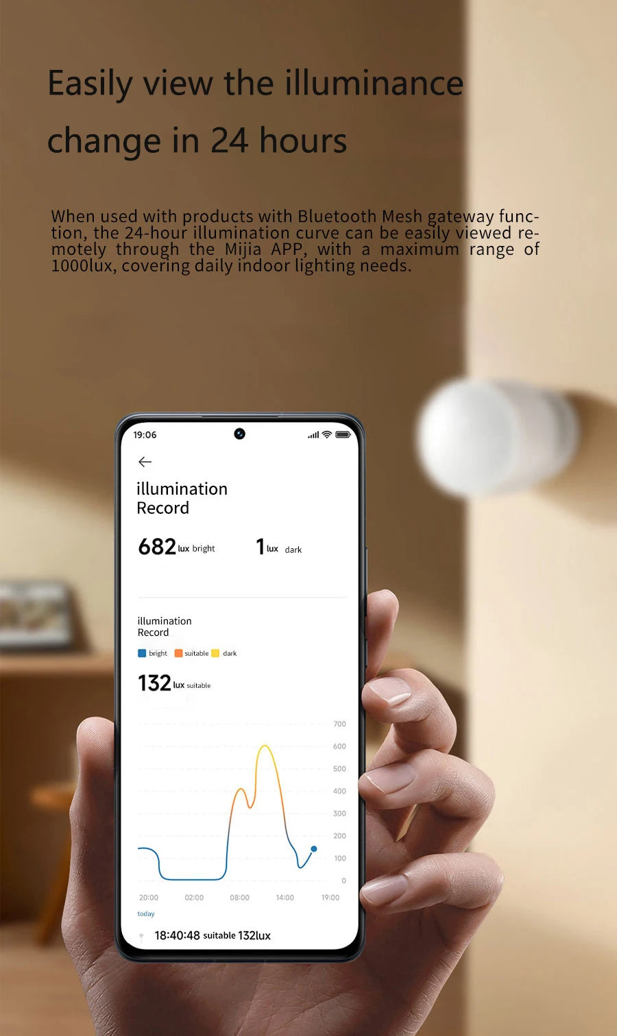 Xiaomi Mijia Human Presence Sensor Smart Wireless Home Connection Bluetooth 5.0 Body Motion Sensors For Mi Home App XMOSB01XS
