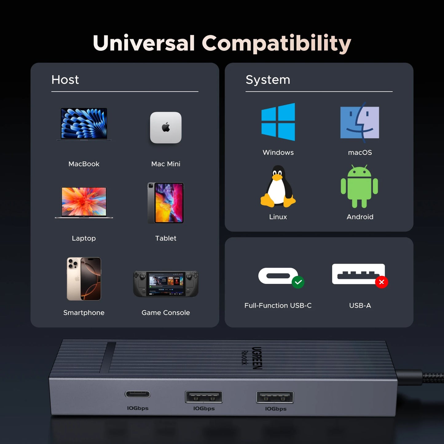 UGREEN 6 in 1 USB C HUB Gigabit Ethernet Adapter with 4K60Hz HDMI PD100W Charging 10Gbps USB A&C 3.2 Data Ports for Laptop iPad