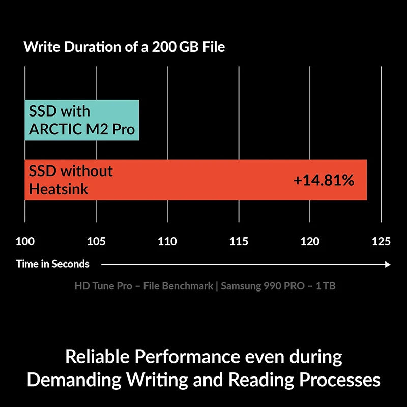 ARCTIC M2 Pro Black heatsink Cooler for M.2 2280 SSD, Compatible with PC & Gaming Consoles, for Dual and Single-Sided SSDs