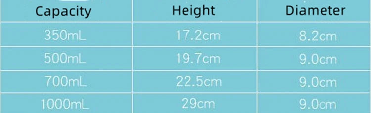 Stainless Steel Cocktail Shaker Set, Bar Tools, Bartender, Drink Stirrers, Transparent PC, Boston Shaker, 1L, 304