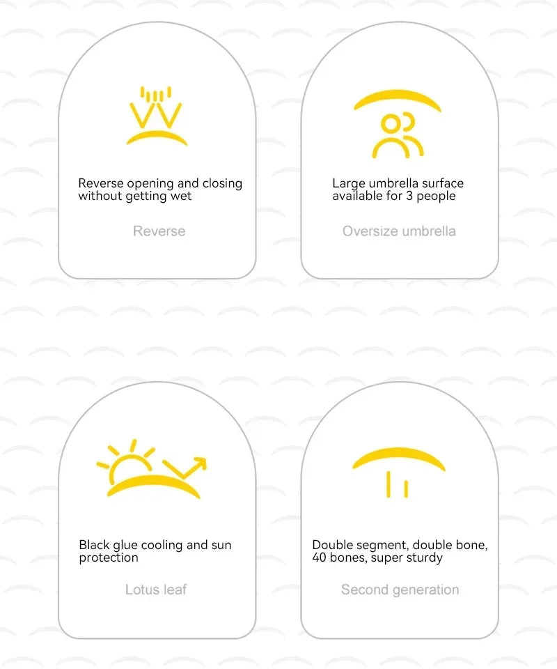 Xiaomi 12 Bone Fully Automatic Umbrella Extra Large Reinforced Wind-resistant Rain-resistant Dual-purpose UV-resistant Mijia