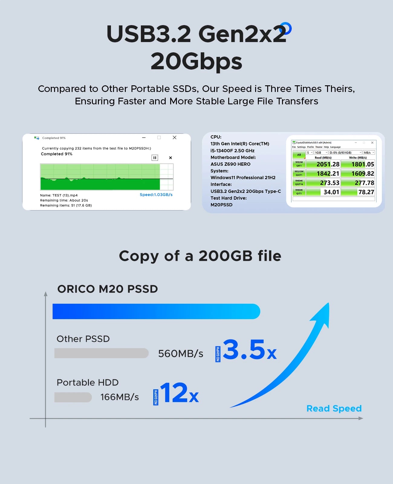ORICO 2TB Portable SSD Up to 2000MB/s USB 3.2 Gen 2x2 Ultra-Mini Compact with 2 in 1 USB C Cable, External Solid State Drive