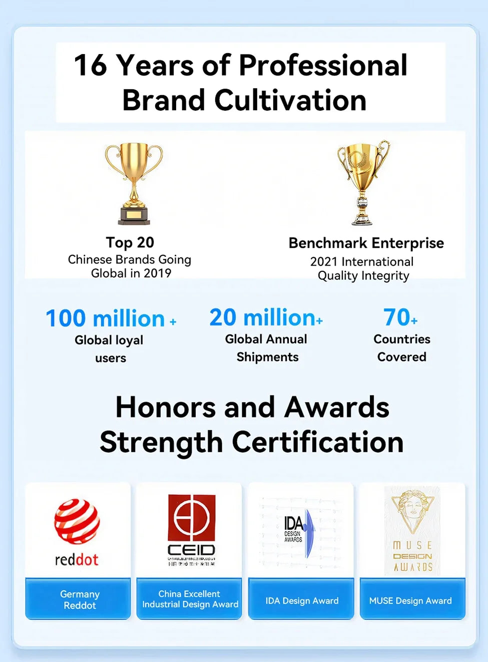 ORICO 128GB USB C Flash Drive Dual USB 3.2 Flash Drive Type C + USB A Portable Type-C Flash Drive 2-in-1 USB-C Thumb Drive