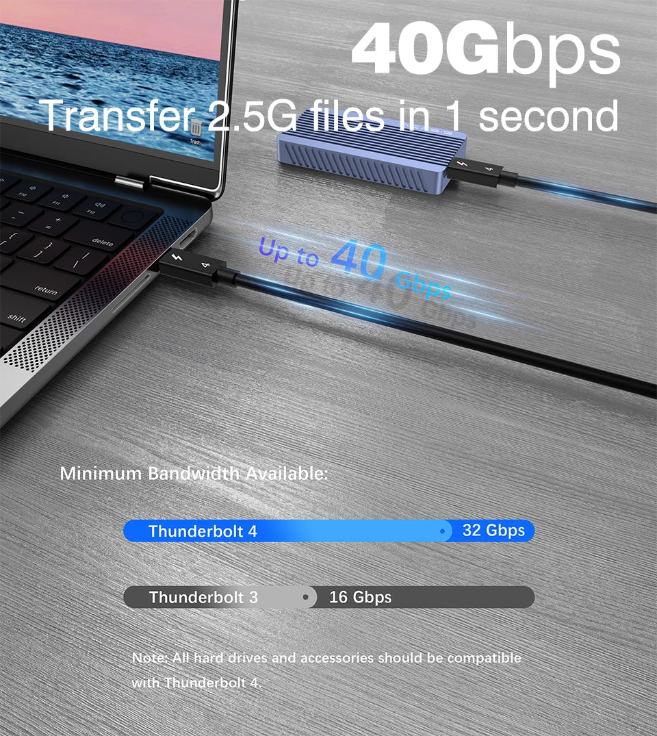 UGOURD 0.2m- 2m Thunderbolt 4 coaxial cable USB4 type c to type c 40Gbps PD 100W Fast charging Cable for egpu iPhone MacBook Air