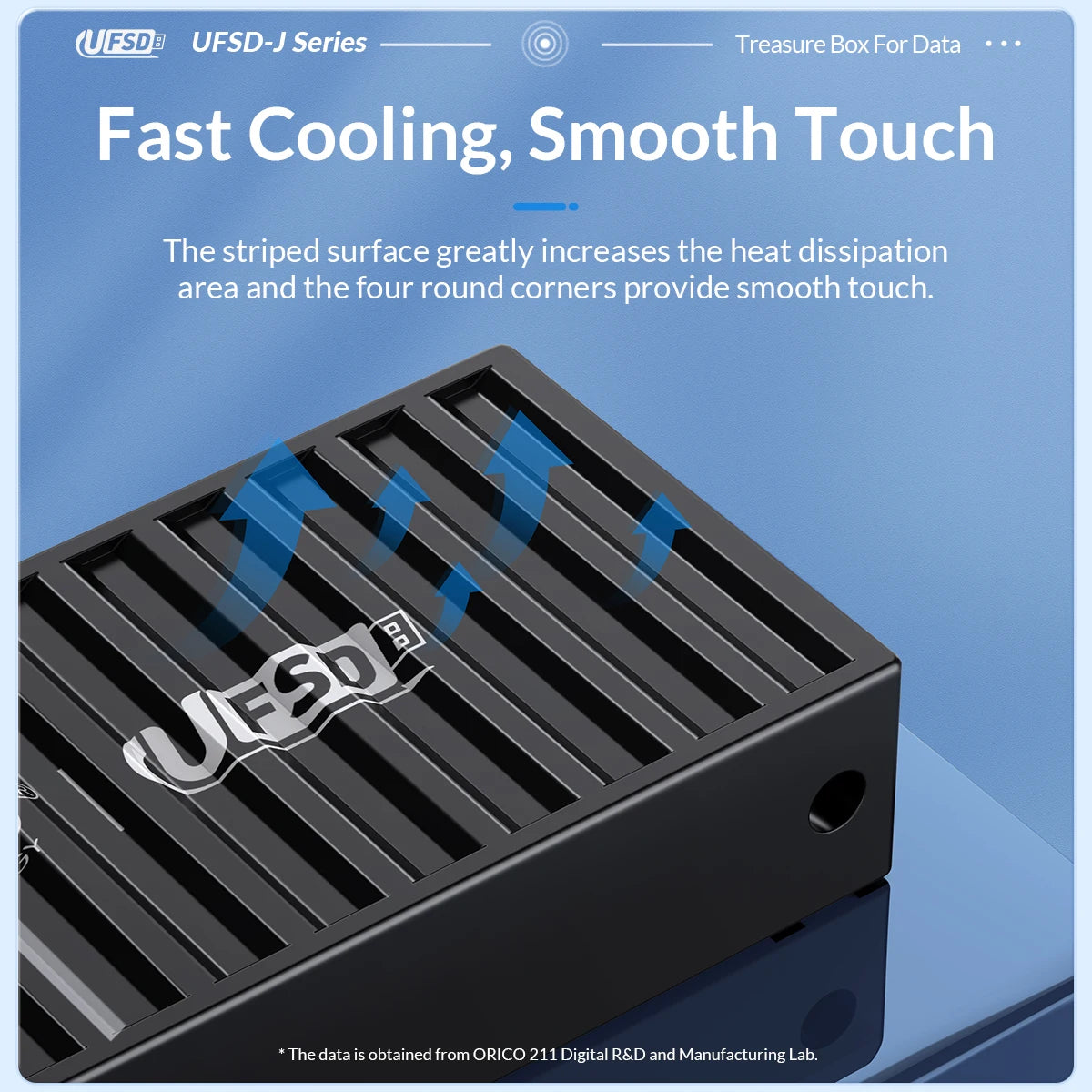 ORICO UFSD All Metal 256GB USB Flash Drive 411MB/S Pen Drives 512GB 128GB 64GB USB Stick Type C Pendrives Container Shape Design