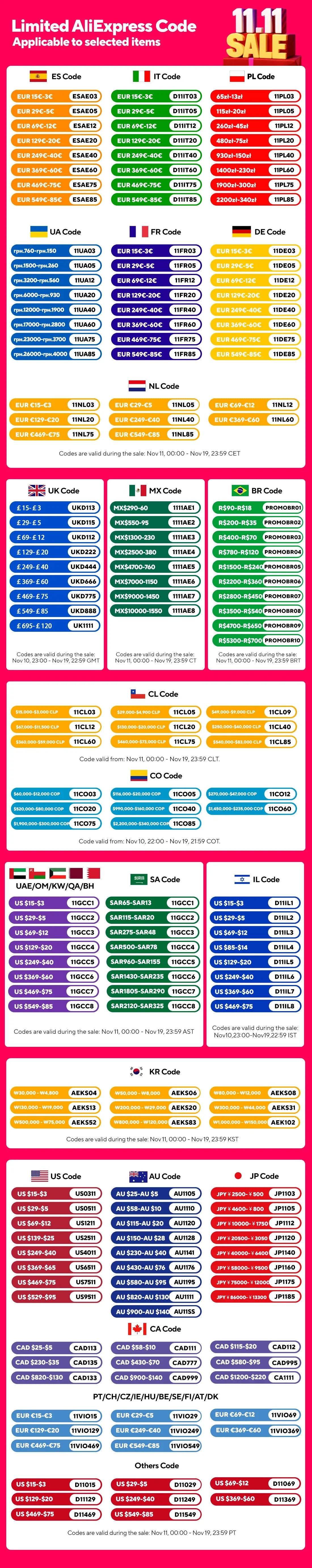 ORICO 20Gbps M.2 NVME SSD Case with Built-in Cooling Fan Type-C M2 NVME SSD Enclosure For M.2 NVME 2230 2242 2260 2280 SSD