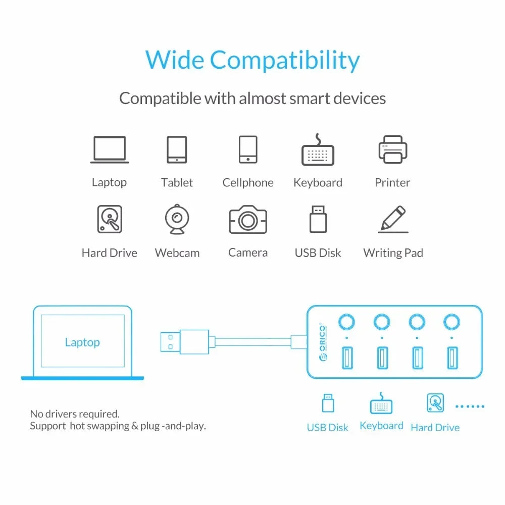 ORICO USB 3.0 Hub Splitter 4 Ports USB HUB With Individual Power Switches Multi USB Splitter OTG Adapter for Laptop Accessories