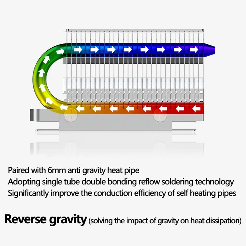 COOLLEO HR-09 M.2 2280 SSD Heatsink Fully Electroplated Reflow Welding AGHP HeatPipe 2280 NVMe SSD Cooler