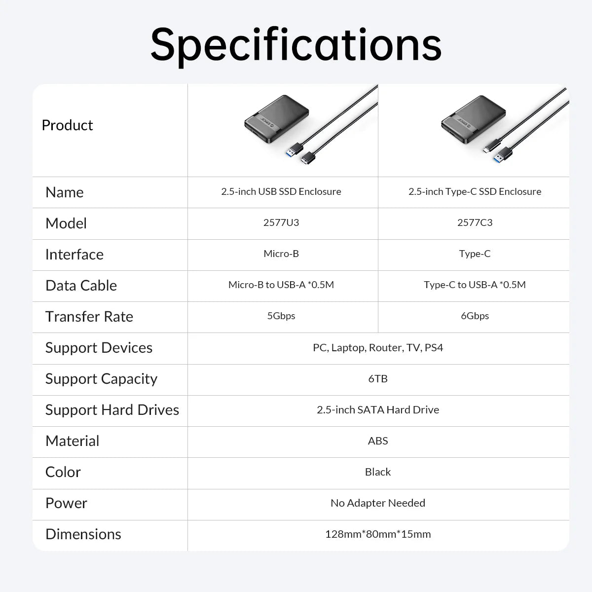orico 2.5 Inch HDD Case SATA to USB3.0/Type-C Hard Drive Enclosure 6Gbps Max USB-C External SATA HDD enclosure Support Uasp