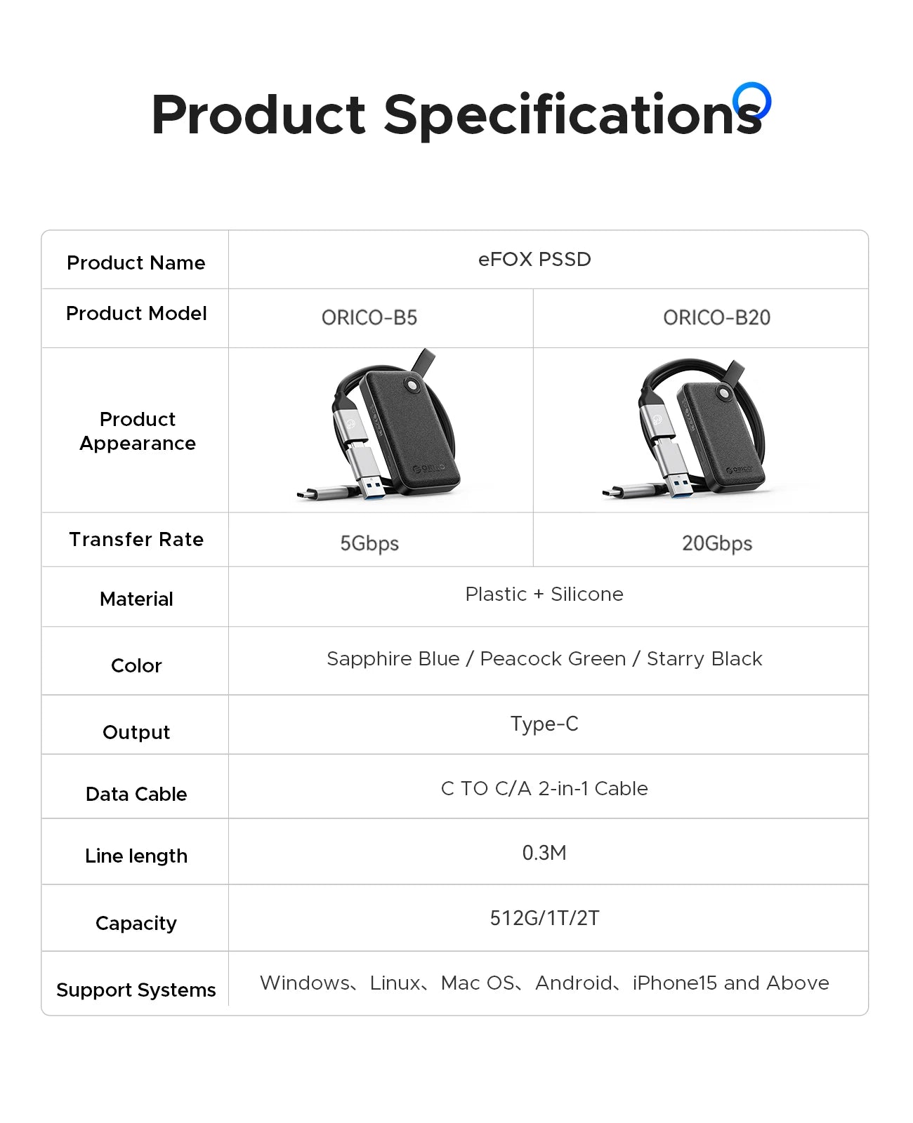 ORICO 2TB Portable SSD Up to 2000MB/s USB 3.2 Gen 2x2 Ultra-Mini Compact with 2 in 1 USB C Cable, External Solid State Drive