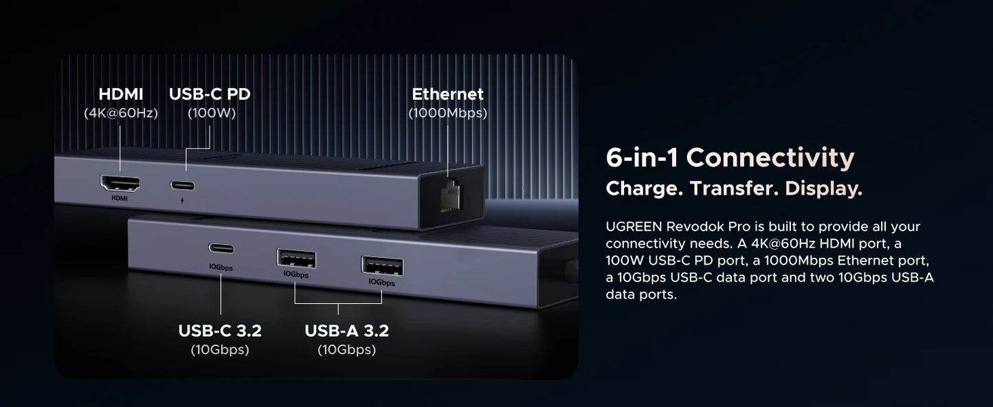 UGREEN 6 in 1 USB C HUB Gigabit Ethernet Adapter with 4K60Hz HDMI PD100W Charging 10Gbps USB A&C 3.2 Data Ports for Laptop iPad