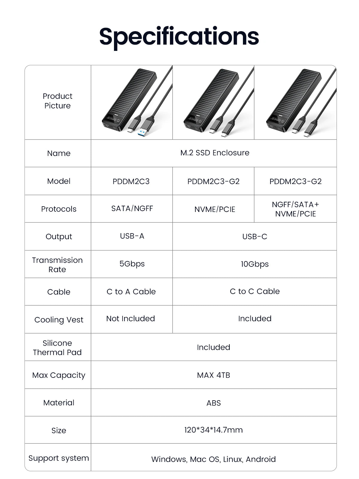 ORICO M.2 NVMe SSD Enclosure 10Gbps USB 3.2 Gen2 Case Box Simple Design Tool-free Support UASP for NVMe SATA SSD Gamers