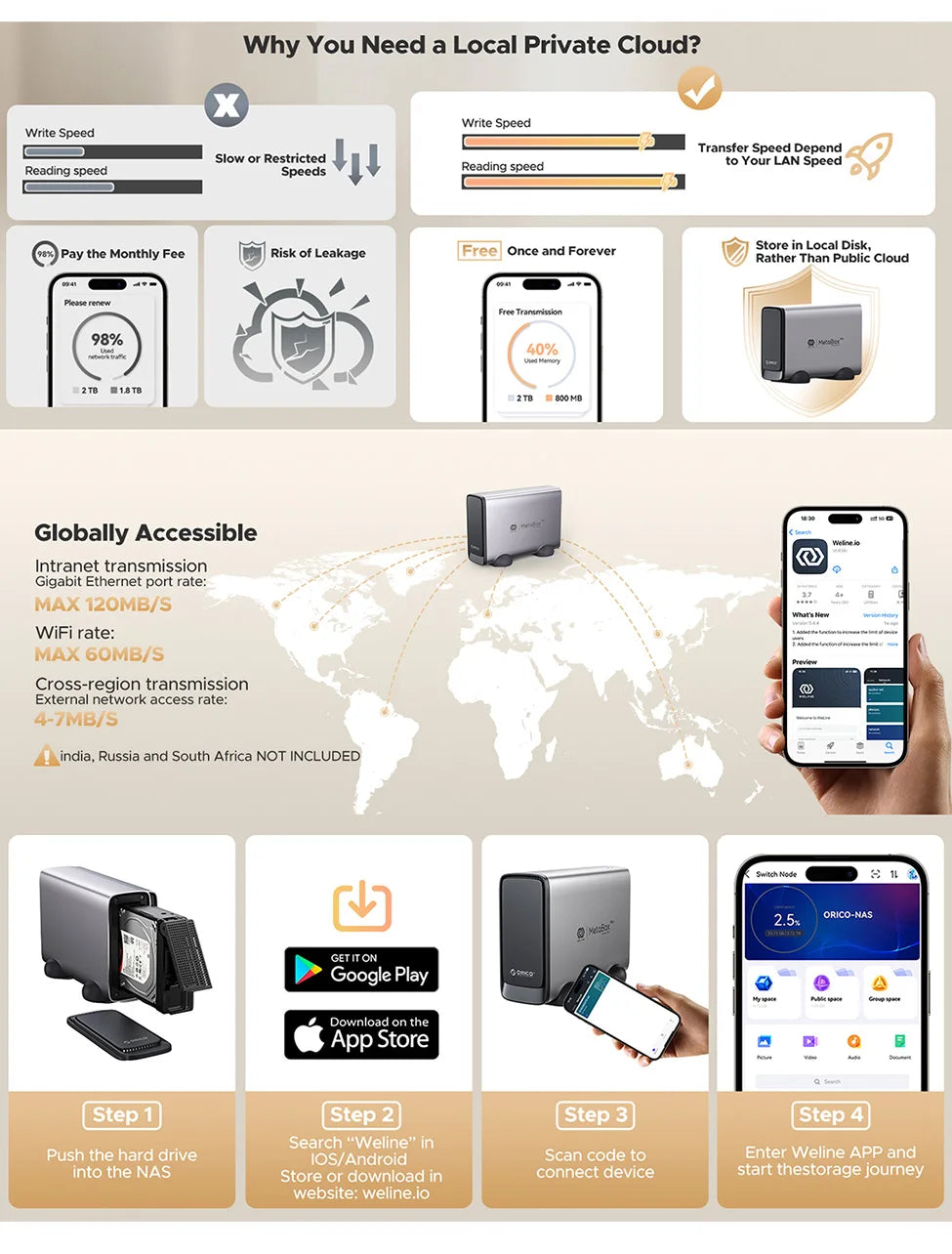 【NO Stock!】Personal Cloud NAS Storage SDVN 3.5"Data Securit Network Attached Storage with Automatic Fan Remote Access MetaBox