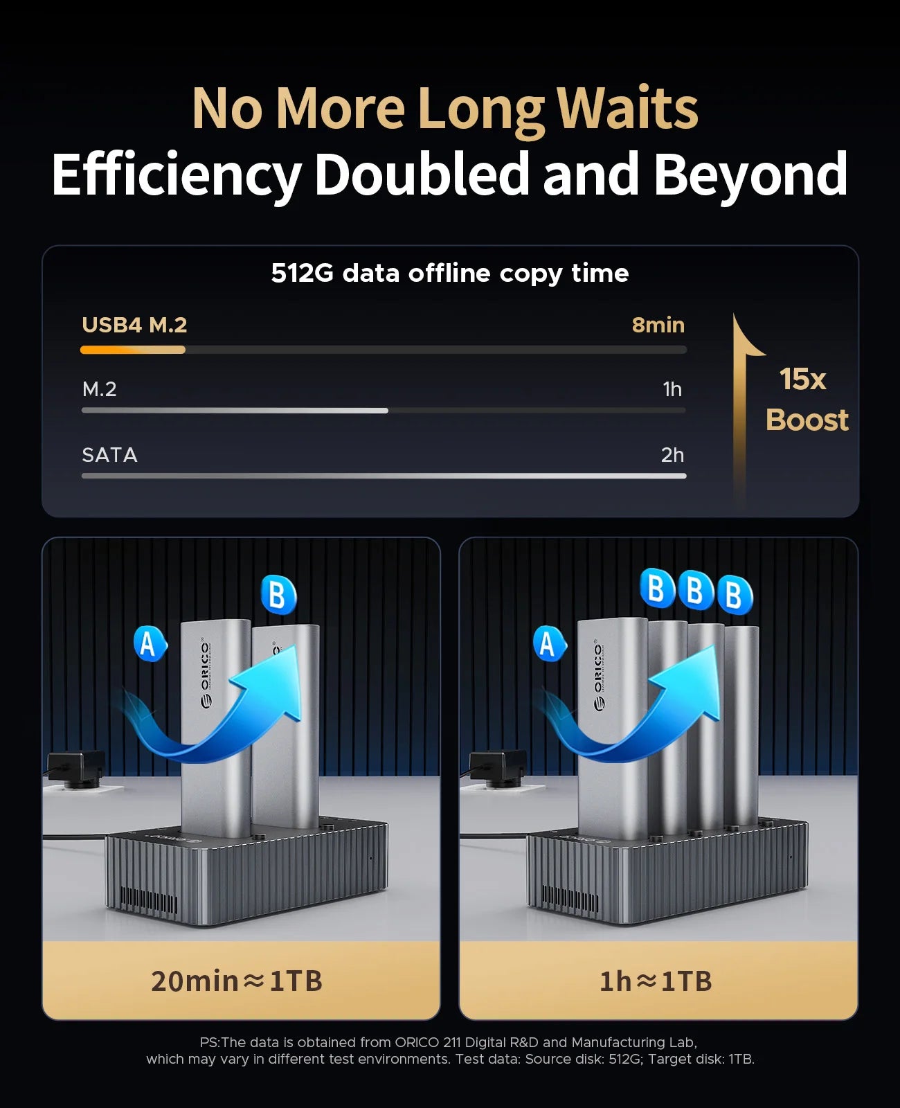 ORICO USB4 40Gbps M.2 NVMe SSD Clone Docking Station 4 Bay 2 Bay offline clone  SSD enclosure for Internal SSD Duplicator