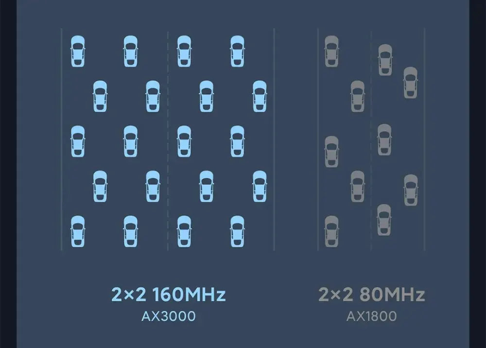 Xiaomi Router AX3000 Mesh Wifi6 2,4G 5,0 GHz Full Gigabit 5G WiFi repetidor 4 antenas extensor de red enrutadores de malla