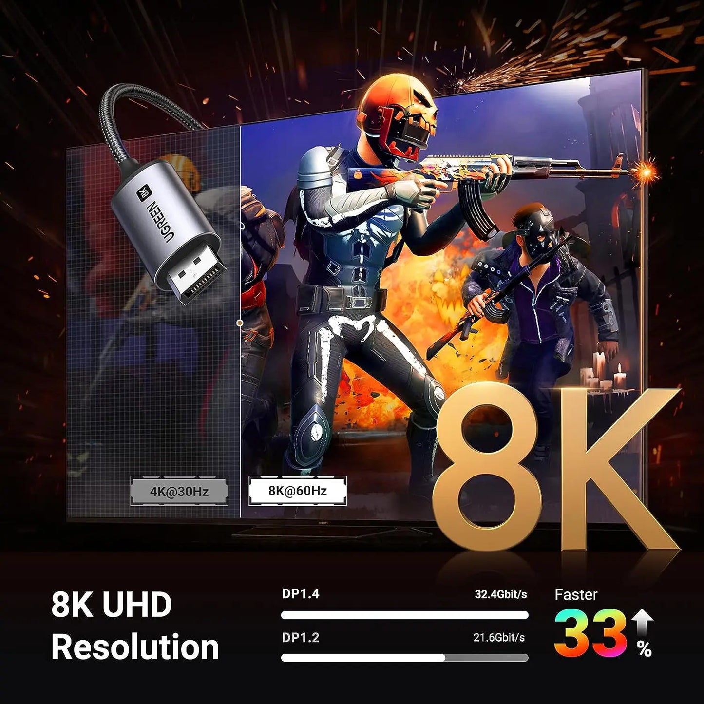 UGREEN USB C to DisplayPort 1.4 Cable 8K@60Hz 4K@240Hz Thunderbolt 4/3 to DisplayPort Cord USB C to DP 1.4 32.4 Gbps Alu Braided
