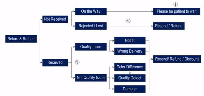 Comedy Movie Back to The Future 35th Anniversary Men's T-Shirt. Summer Cotton Short Sleeve O-Neck Unisex T Shirt New S-3XL