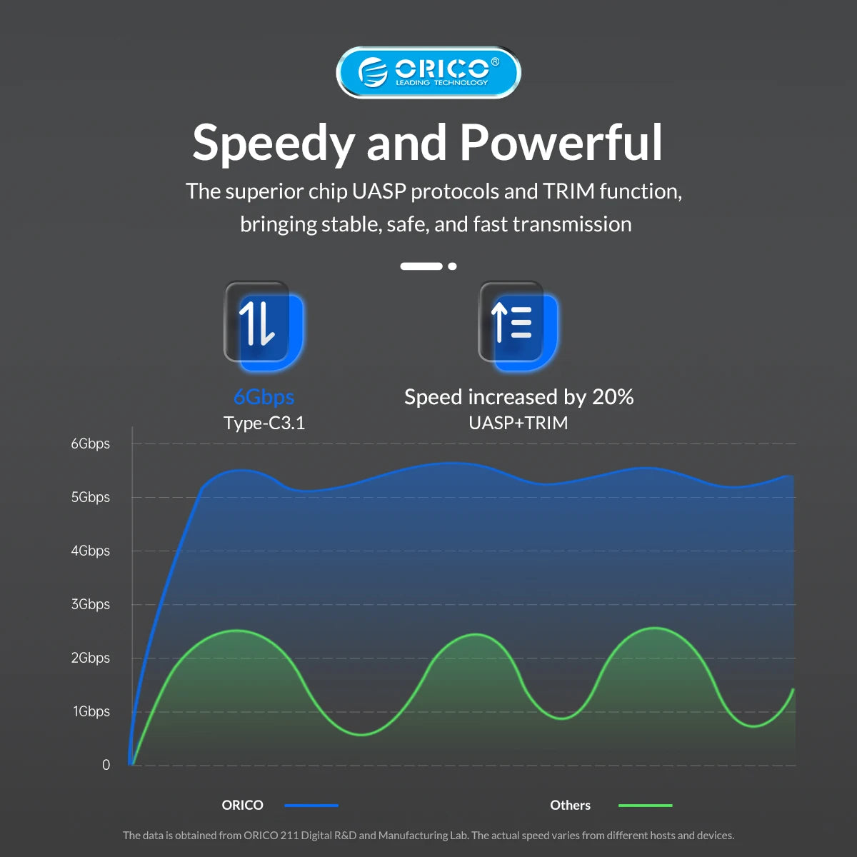 ORICO 2.5 inch HDD Enclosure External Hard Drive Case 5Gbps SATA to USB 3.0 HDD SSD case For PC Laptop 2.5'' SSD HDD Disk Box