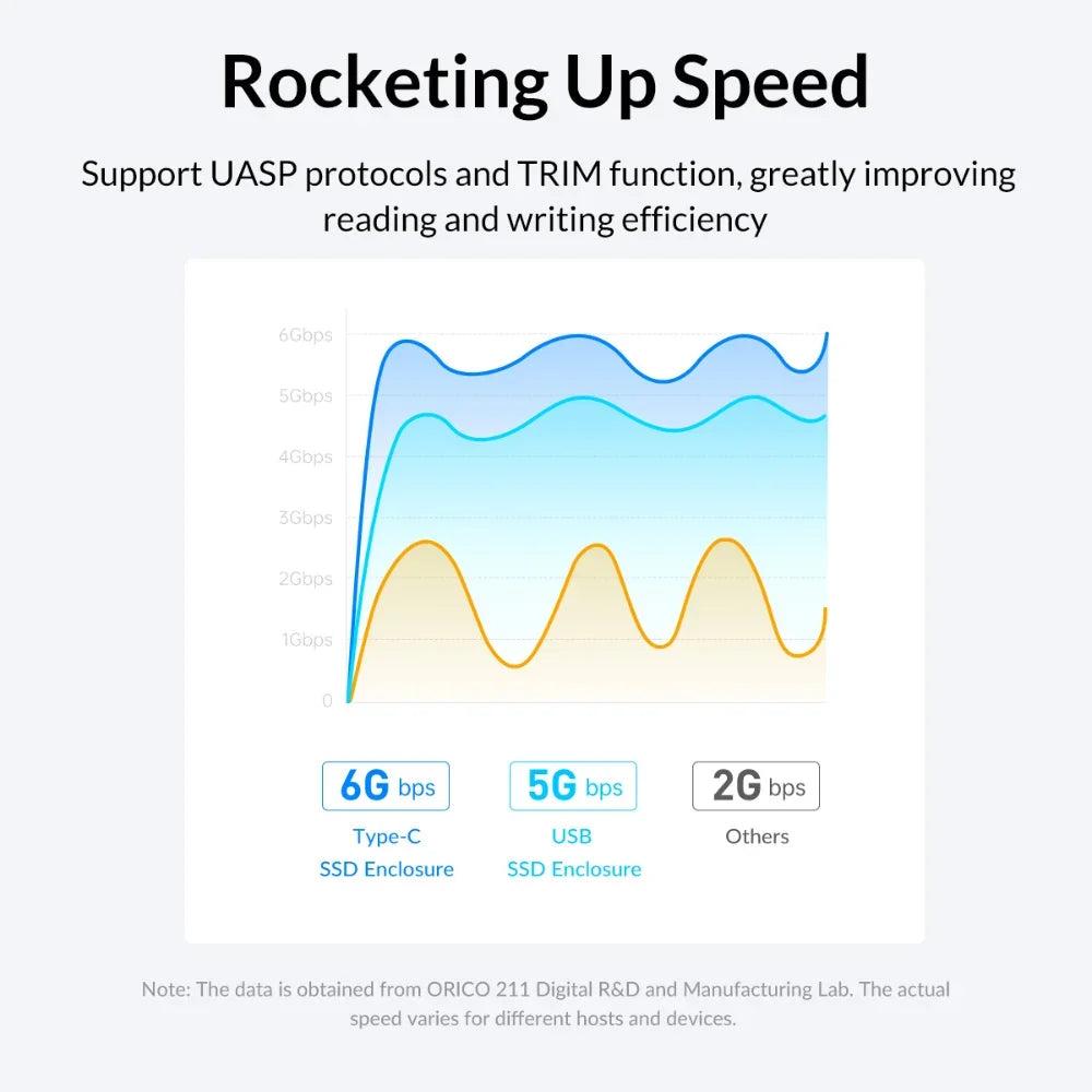 orico 2.5 Inch HDD Case SATA to USB3.0/Type-C Hard Drive Enclosure 6Gbps Max USB-C External SATA HDD enclosure Support Uasp