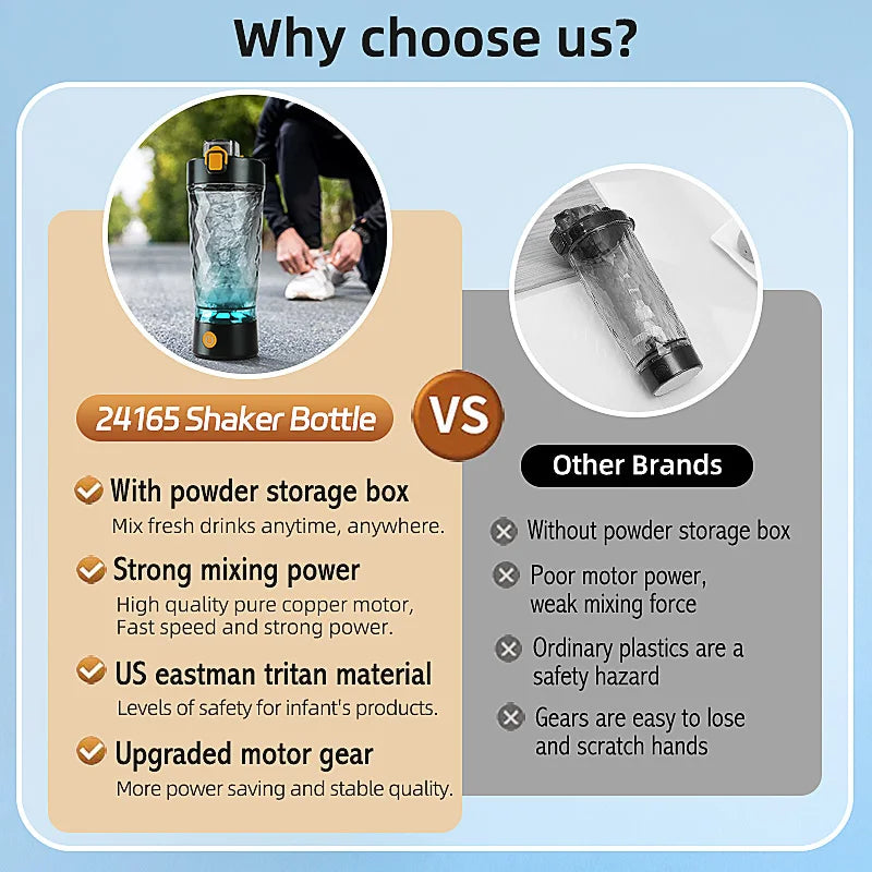 650ml Electric Protein Shaker Cup Automatic Mixer for Milk Coffee Compact Blender Bottle with Fitness Use for Gym And Outdoor